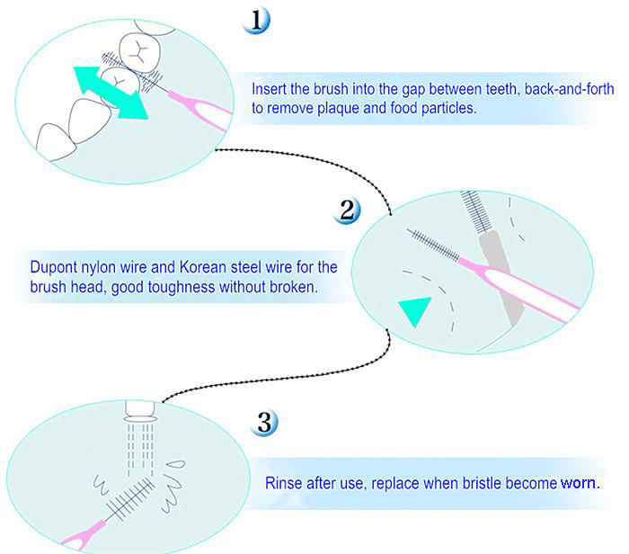 Naturelledent Interdental brushes for Cleaning The Teeth Portable Oral Dental Hygiene