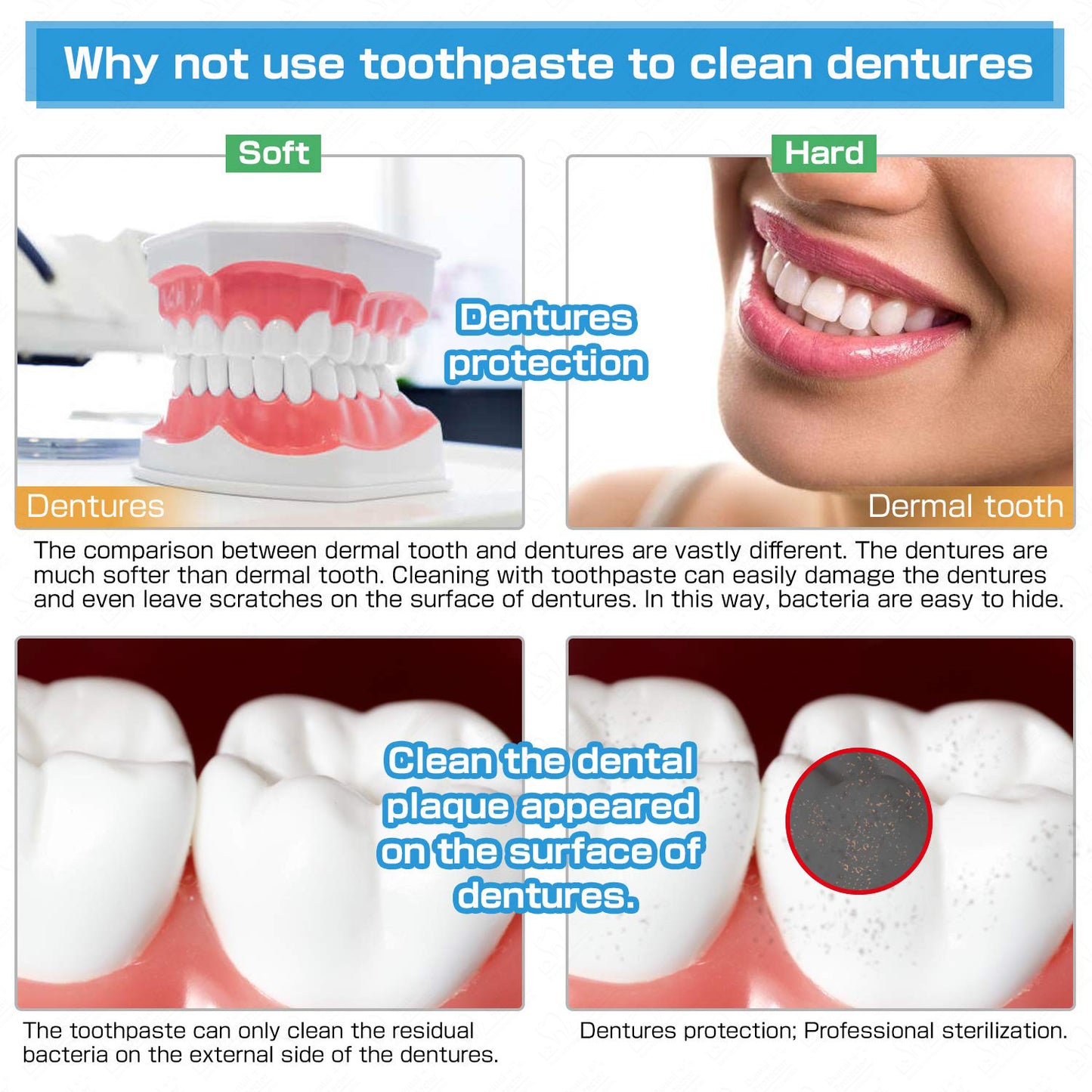 Ultrasonic Denture Cleaner Profession Retainer/Aligner/Mouth Guard Cleaner Machine, SUS304 Material 5 Minute Quick Cleaning