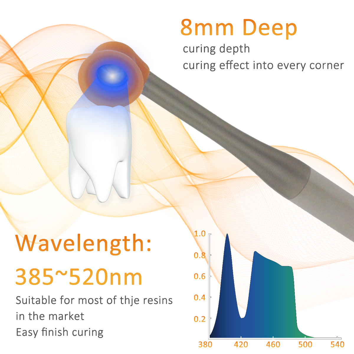 COXO DB-686 Nano Dental Led Curing light & Caries Detection 2 in 1