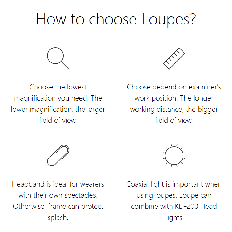 FD-501G-3.5 3.5X Magnification Binocular Dental Loupe Surgery Surgical Magnifier with Headlight LED Light Medical Operation Loupe Lamp