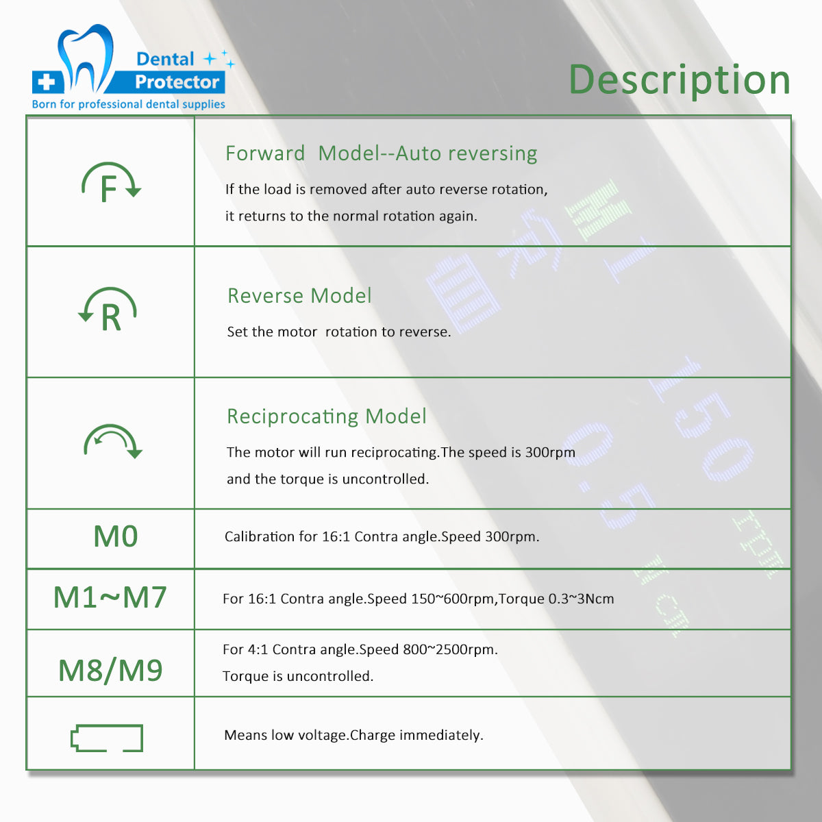 Dental Endo Motor with LED Light Endodontics Treatment & Reciprocation with 9 Program Setting