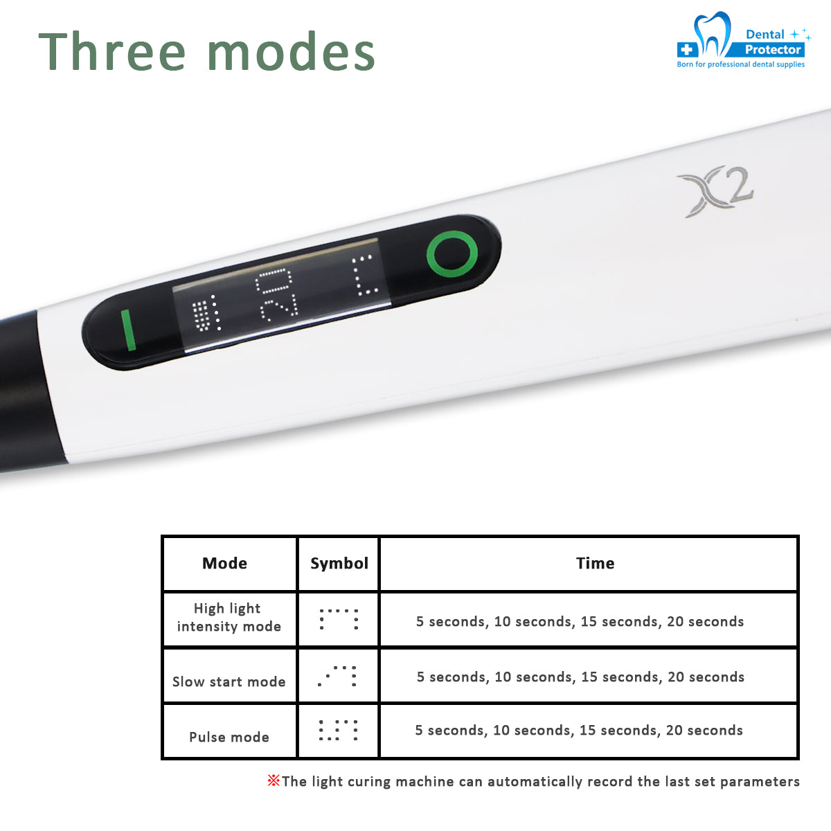 Wireless LED Dental Orthodontics Curing Light Rechargeable High Power Dentist Cure Lamp With 4 Optical Fiber