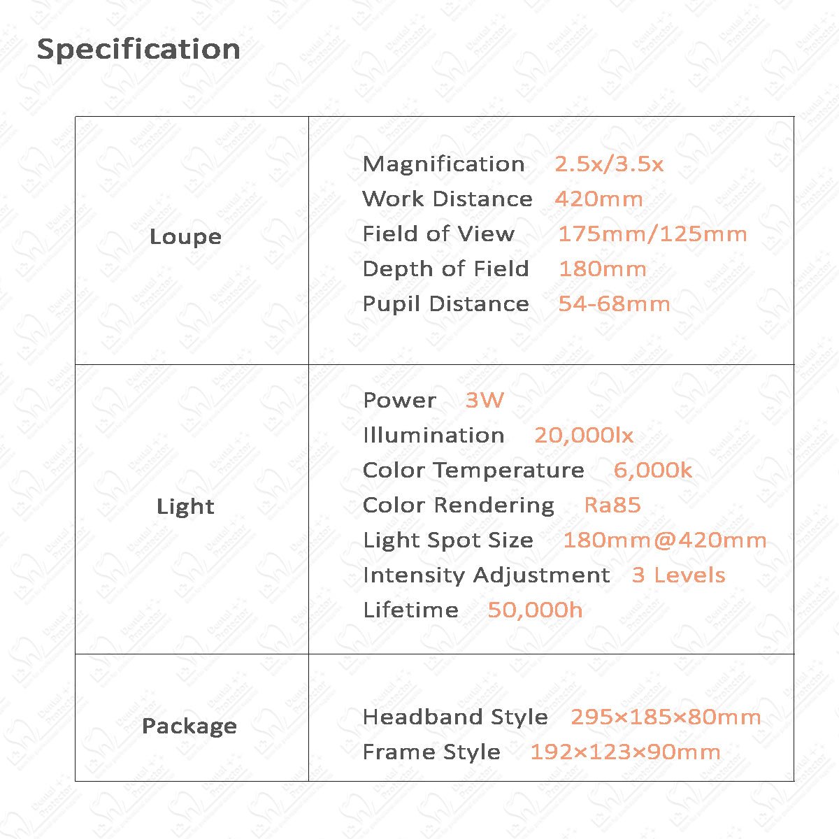 2.5X/3.5X Headband Magnifying Glasses With Headlight Dental LED Loupes Surgical Magnifier Dental loupe lamp